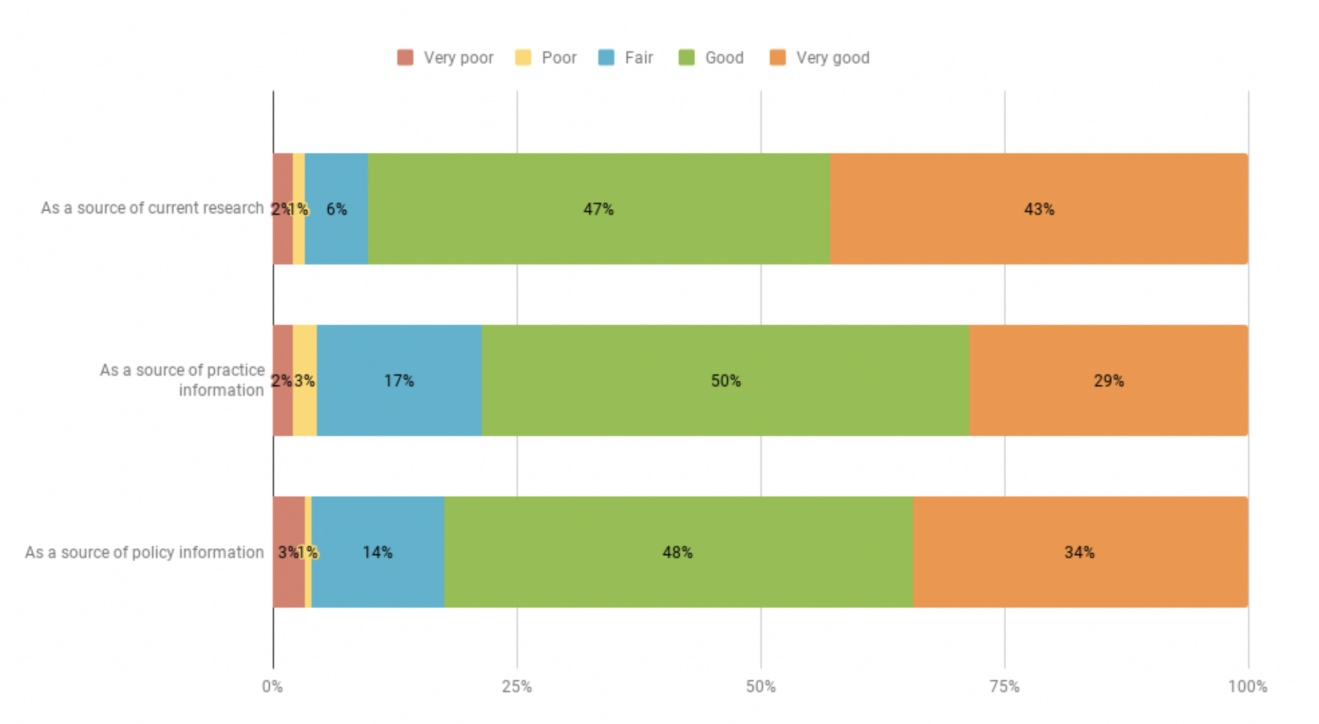 The eReview as a Source of Information