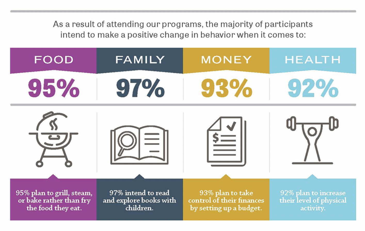 Survey Builder Infographic Excerpt